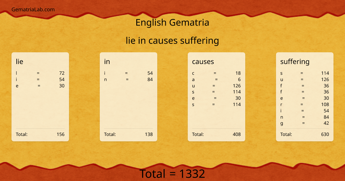 lie in causes suffering in english Gematria